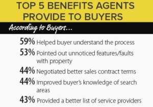 benefits to buyers